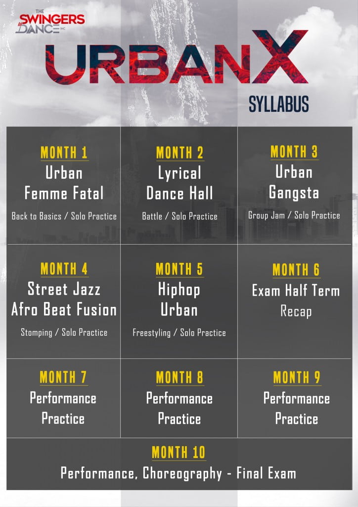 breakdancing classes for beginners in Bangalore and Chennai